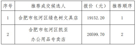 总院批示.png