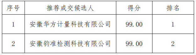 QQ截图20220531142410.png