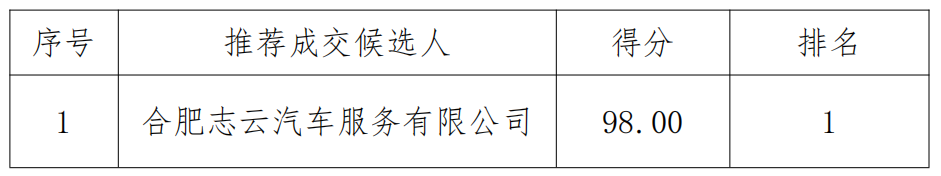 QQ截图20220512173119.png